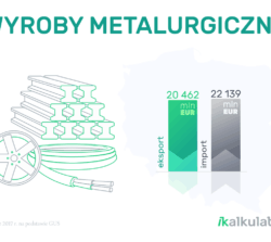 Polski handel zagraniczny: Wyroby metalurgiczne