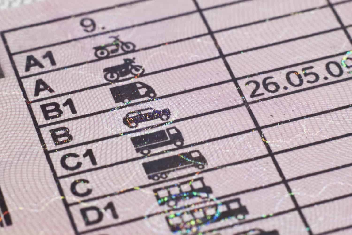 Ile kosztuje prawo jazdy testy, egzamin i wyrobienie